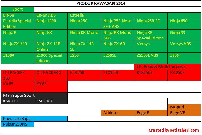 daftar produk kawasaki 2014