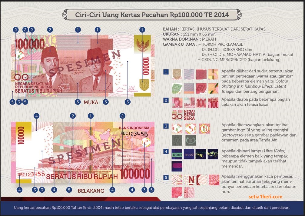 Uang kertas pecahan 100.000 tahun emisi 2014