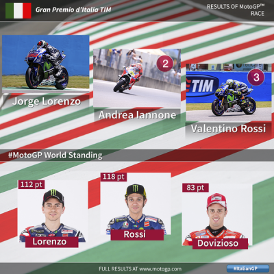 hasil motogp mugello italia 2015