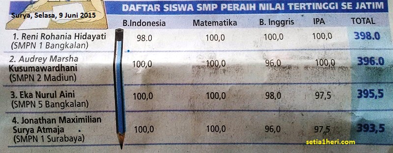 Daftar nama peraih nilai ujian nasional terbaik SMP se Provinsi Jawa Timur tahun 2015