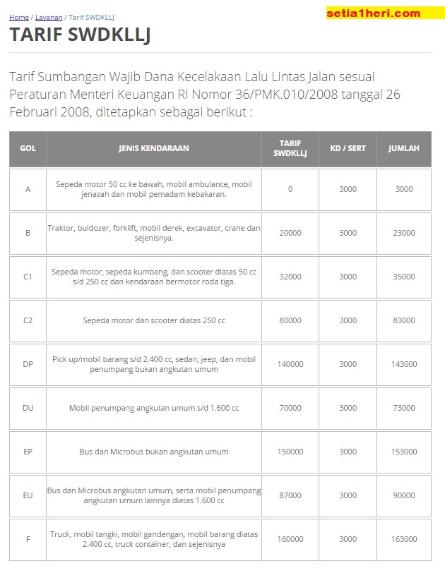 tarif SWDKLLJ dari PT Jasa Raharja tahun 2015