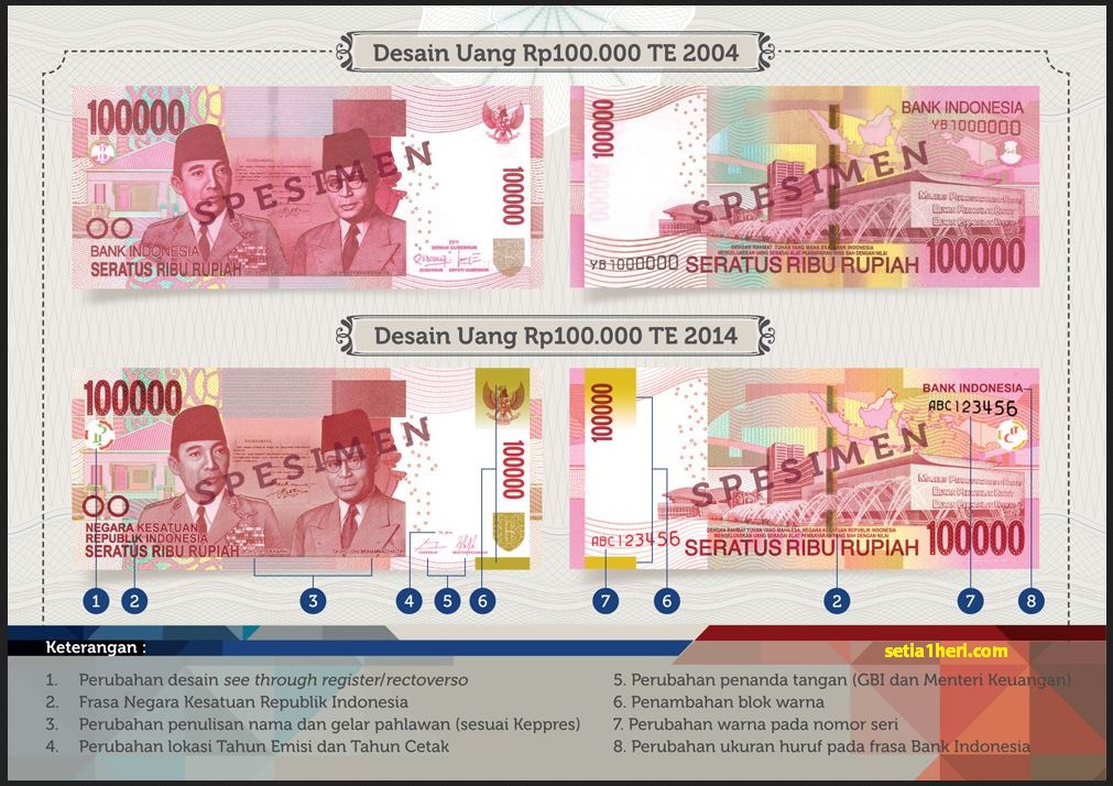Ini gambar uang NKRI baru Rp.100.000 mantemans 