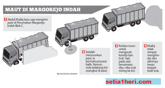 kronologi sopir truk pasir terjepit bodi truk di margorejo surabaya tanggal 28 desember 2015