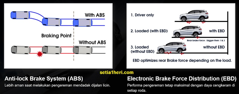 Teknik pengereman untuk kendaraan non ABS brosis