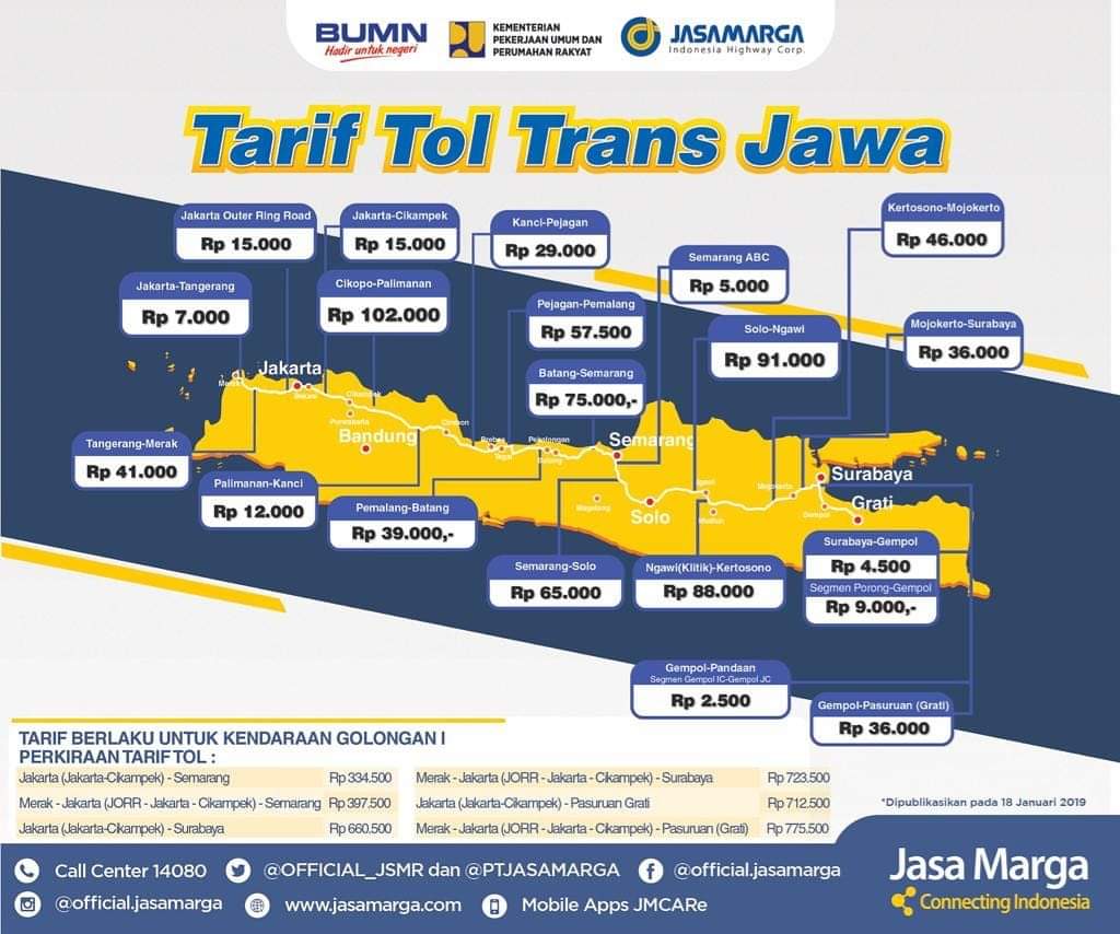 Daftar Tarif Lengkap Trans Jawa Jakarta-Surabaya tahun 2019 bagi mobil golongan I