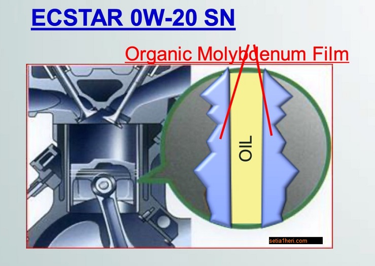Teknologi Molybdenum pada oli ECSTAR