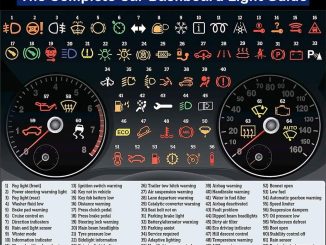 Daftar 64 arti lampu indikator pada dashboard mobil brosis