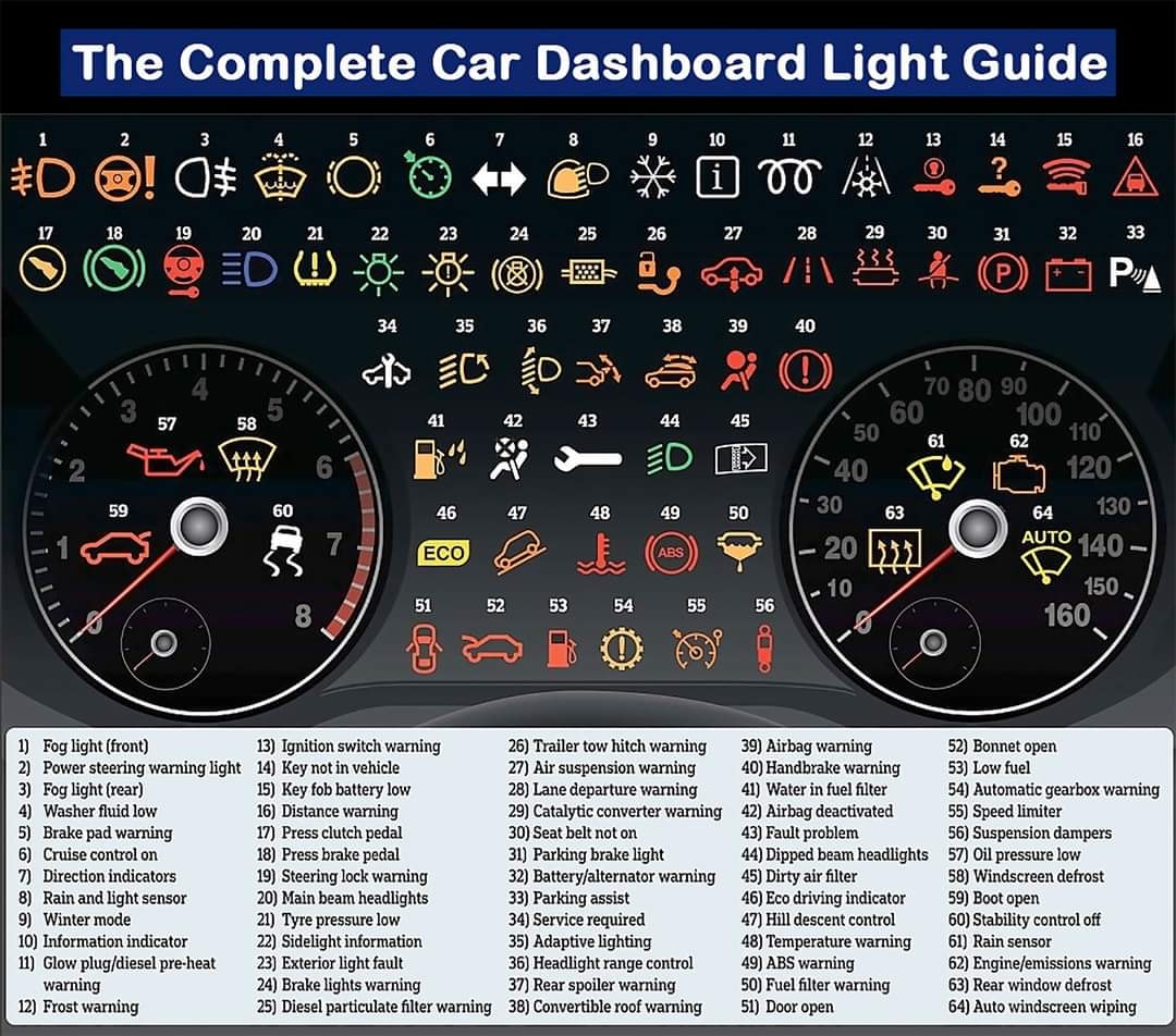 Daftar 64 arti lampu indikator pada dashboard mobil brosis