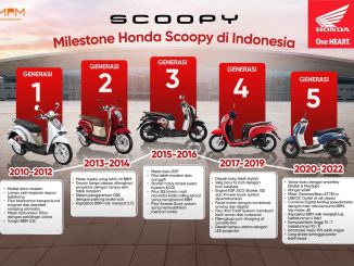 Sejarah Honda Scoopy dari tahun 2010 - 2022, Semakin Fashionable brosis